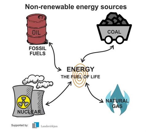 Tim & Moby explains Energy Sources. . Brainpop energy sources quiz answers